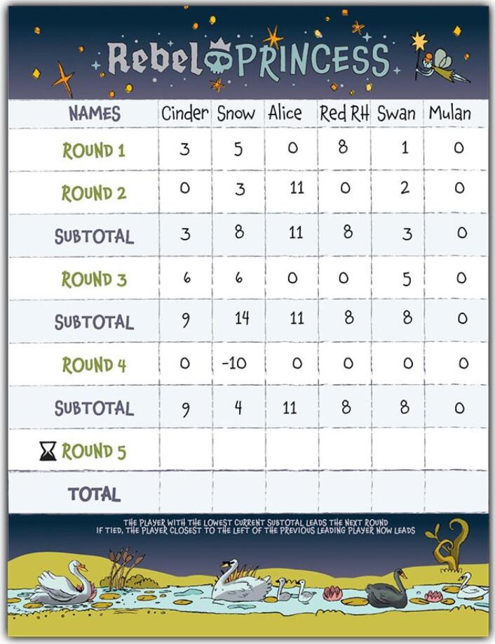 Rebel Princess - Happily Never After